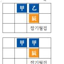 잡기월겁과 록겁격 구분하자 이미지