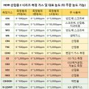 이엘티산업