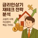 2024년 부동산 전망과 재테크 전략분석 | 금리인상기 재테크 전략 분석: 고금리 시대 자산관리 핵심 가이드