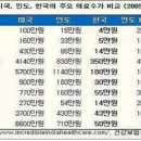 예인약국 이미지