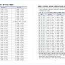 제과제빵기능사 이미지