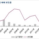 소액투자 가능한 오피스텔, 이것만은 꼭 알고 하세요! 이미지