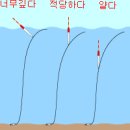 감성돔 낚시의 수심 측정 테크닉 이미지