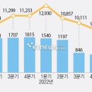 지식인력개발형태 이미지