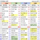 티움이엔지