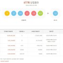 행복드림로또판매점 티스토리