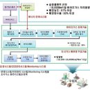 도시가스의종류 (LNG.LPG.바이오가스) 이미지