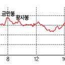 월간 산 7월호에 게재된 졸고(拙稿) - 박성태 선생의 신산경표에 따른 것으로 공식명칭은 아님. 이미지