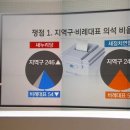 파란의원 이미지