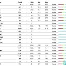 왕십리동물병원 이미지