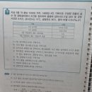17년도 2회 7번 과 18년도 1회 11번 정정요청 드립니다~ 이미지