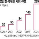 에이앤드의원 네이버블로그