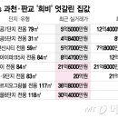 판교대표부동산중개 네이버블로그