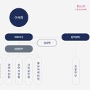 서울시립교향악단 <우리동네 음악회> | 서울시립교향악단 연봉 2026 신입 초봉 정규직 총정리