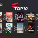 12/1 티빙ㆍ웨이브ㆍ넷플 TOP10 각양각색 오리지널 이미지