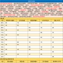 공단중앙주유소 이미지