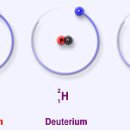 중수소 이미지