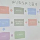 대한조향연구협회교육원 | #아주대학교 글로벌미래교육원 원예코칭지도사2급 과정 9차시 연구조교 후기