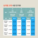 경기도 수원시 팔달구 세지로 211 (인계동, 인계 파밀리에) | 겨울이 되면 방충망은 더 신경 쓰이기 시작합니다_알루미늄 방충망교체 40평형대 전체 교체 시공 후기