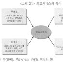 ＜부산과학기술대학교 간호과＞ 3학년 A반 21228070 허다솜 이미지