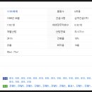 선화참사랑약국 이미지