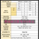 비봉공인중개사사무소 이미지