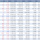 이스트인베스트(주) 이미지