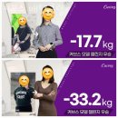 커브스 매탄클럽 네이버블로그