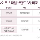라이프숍 이미지