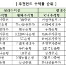 비앤케이플러스