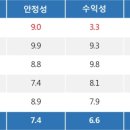 특징주, 레이-치아치료 테마 상승세에 5.07% ↑ 이미지