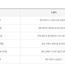 슈퍼오창로또명당 이미지