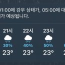 대칭점 이미지