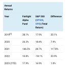 팍스리테일 | 페어라이트 알파 펀드 2023년 2분기 레터