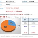 [대구스쿨존] 대구학원매매, 대구 달성군 다사읍 미술교습소 / 원생수 35명 / 월수익 300만원 이미지