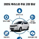 쌍용 코란도 투리스모 변속기 결함·냉각수 누수, 합리적 폐차 보상받기(킹콩폐차)