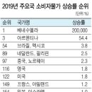 2020년 1월 16일 신문을 통해 알게 된 이야기들 이미지