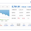 대성산업(주)화물터미널주유소 | 2026/03/03:상한가종목/ 상승률 상위종목/ 오늘의 주요 상승테마
