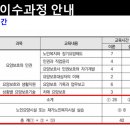 탑요양보호사 교육원 이미지
