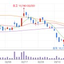 주식회사 진성티이씨