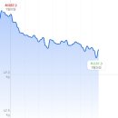 개미2 | 대구 지방흡입 병원에서 복부 지흡하고 개미허리 득템한 2개월차 성공 후기!