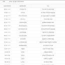 사하구 신산로13번길 티스토리