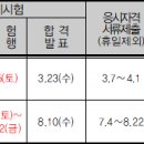 2022년 임상심리사2급 자격시험 일정 안내 이미지