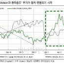 [한라공조] 비스티온이 한라공조 주가와 이슈에 민감하게 관심... 이미지