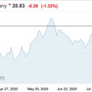 GM모터스 이미지