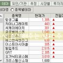 나라에스앤씨 이미지