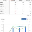 이로직스