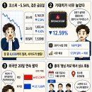 국내로