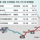 강릉(인천) 이미지