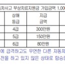 자동차 및 기타 교통수단의 설치, 수선, 점검, 정비나 청소작업을 하는 동안에 발생한 손해 이미지